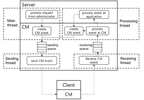 Complex Architecture Thread に対する画像結果