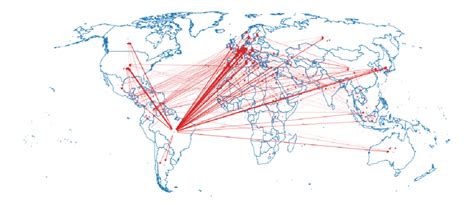 Image result for NetworkX Flow Graph