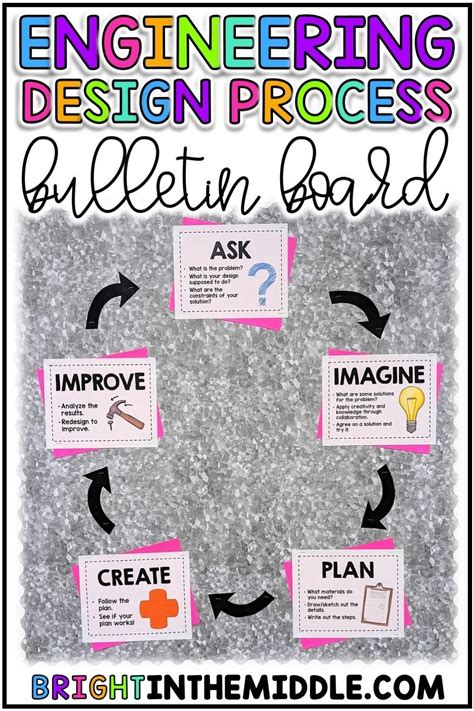 Presentation for Engineering Design Process के लिए छवि परिणाम