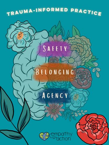 Image result for Trauma-Informed Practice in Work Animation