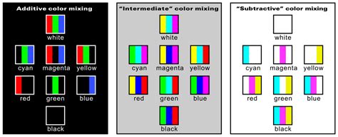 Spatial Color Map に対する画像結果