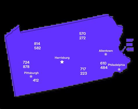 Image result for Area Code 814