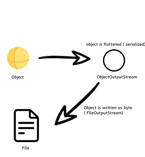 Image result for Bitwise Operator in Java