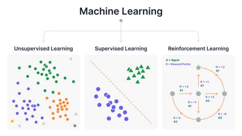 Afbeeldingsresultaten voor Ai Machine Learning Data Science Deep Learning Generative Ai