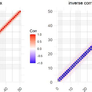 Toradh íomhá ar Left and Right Inverse of a Matrix