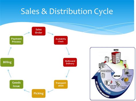 Toradh íomhá ar Sales Order Process Flow Example