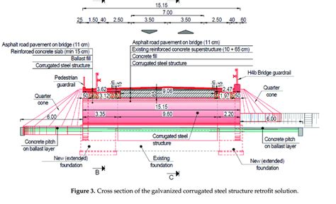 GI Sheet Cross Section View に対する画像結果