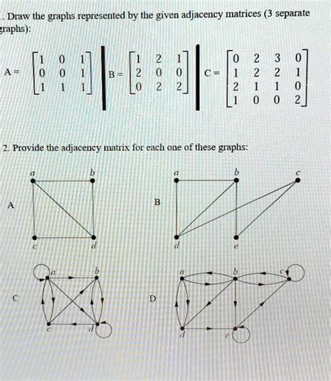 Image result for Adjacency Matrix to Hyper Graph