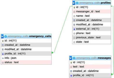 Toradh íomhá ar Postgresl Chat Database