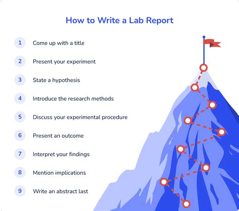 How to Write a Lab Report に対する画像結果