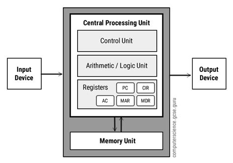 Computer Hardware CPU Diagram に対する画像結果