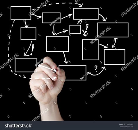 Image result for Flowchart Process Long Text