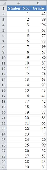 Image result for Pie-Chart Stdev