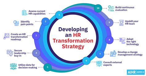 Toradh íomhá ar HR Development Framework