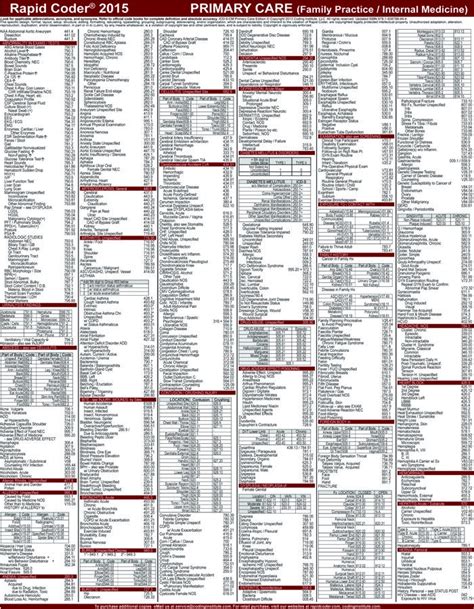 Image result for General Surgery Coding Cheat Sheet