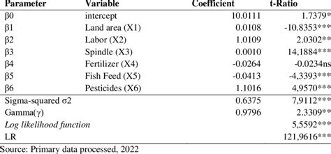 Maximum Likelihood Approach に対する画像結果