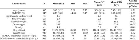 Image result for Descriptive Data Types