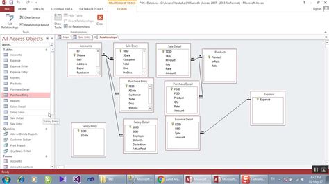Toradh íomhá ar Sales Management System Database Design