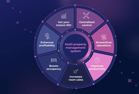 Image result for Property Management Filing System