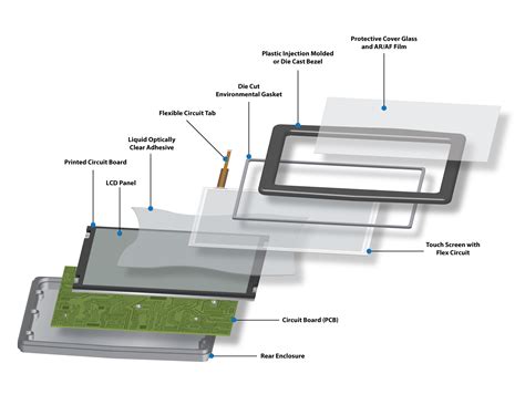 Image result for Touch Monitor Exploded-View