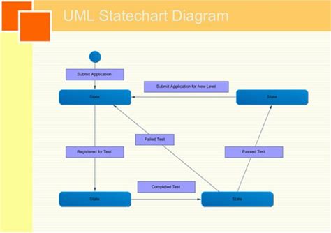 Java State Chart Diagram に対する画像結果