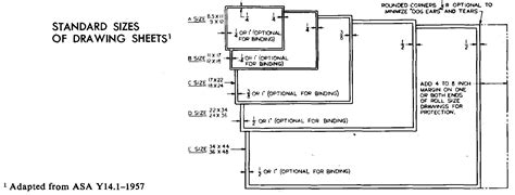 Image result for Drawing Size Code