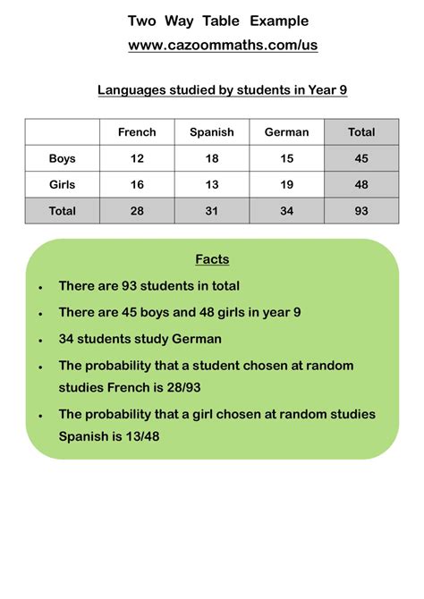 Sample Space Two-Way Table に対する画像結果