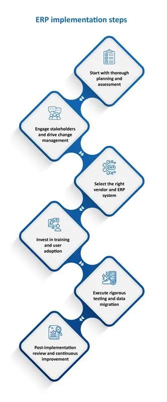 Image result for ERP Implementation Steps Core Processes Roll Out