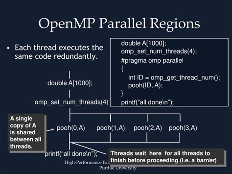 Image result for OpenMP Parallel For