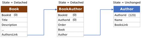 Ef Core Database に対する画像結果