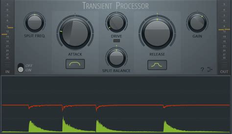 Image result for Transient FL Using