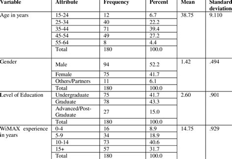 Image result for Frequency Distribution in Descriptive Statistics