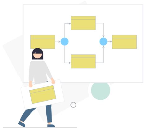 Image result for Functional Flow Block Diagram Creator