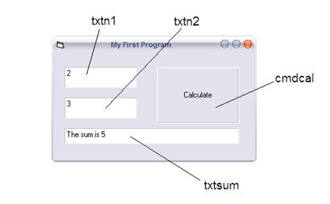 Image result for Visual Programming Sample