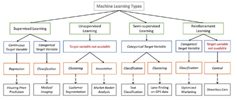 Image result for Algorithmic Technical Road Map Machine Learning