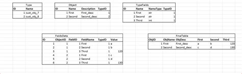 Insert into Table Values に対する画像結果