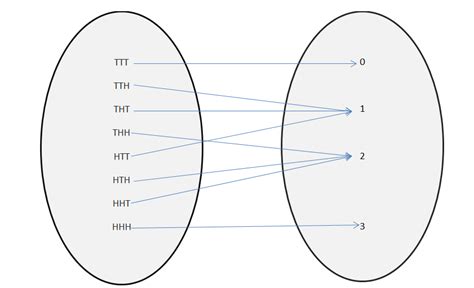 Probability Density Function for Random Numbers に対する画像結果