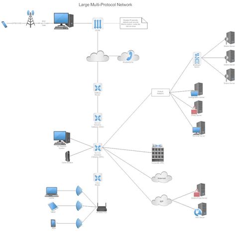 Visio Home Network Diagram に対する画像結果