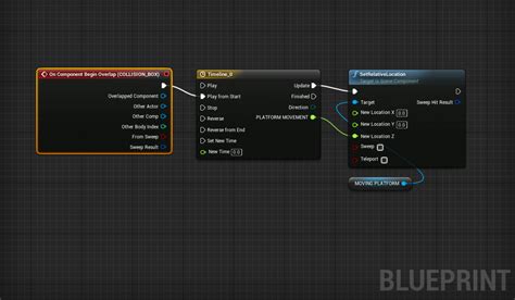 Toradh íomhá ar Event Graph Complete Game