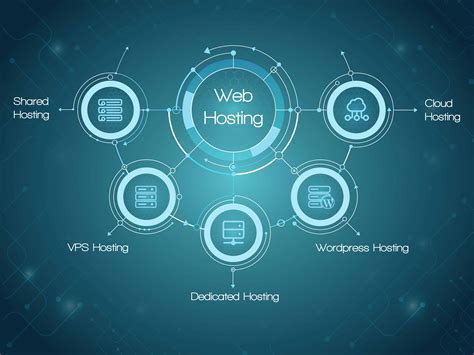 Image result for www Web Host Com