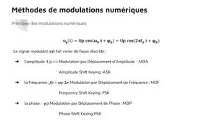 Résultat d’images pour Modulation Alphabet