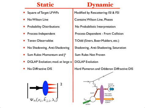 Image result for Static vs Dynamic Character Definition