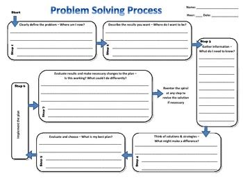 Image result for Problam Solving Chart