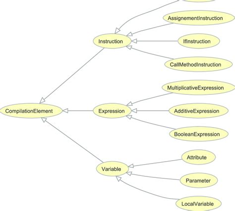 Image result for Java Elements Diagram