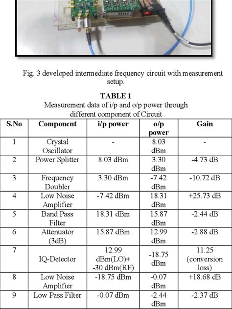 Toradh íomhá ar Intermediate Frequency Modulation