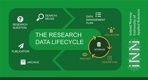 Image result for Research Data Example