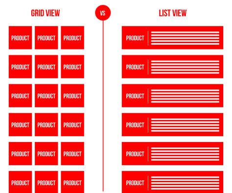 Image result for Difference Between Grid Layout and Table Layout