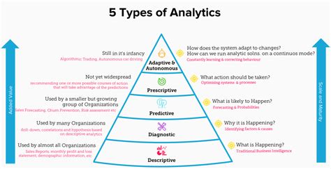 Image result for Analytics Types