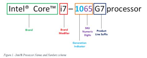 Image result for Intel CPU Code Names Chart