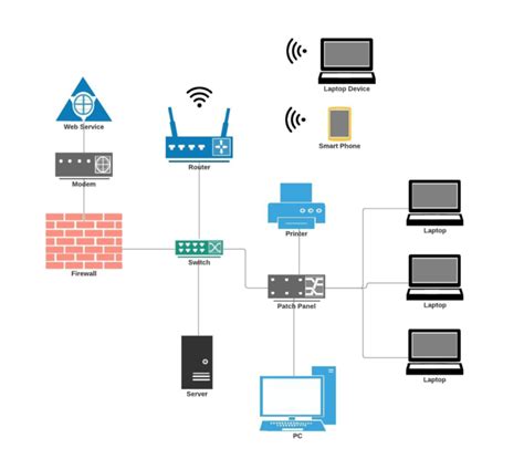 Steps of Networking Devices に対する画像結果